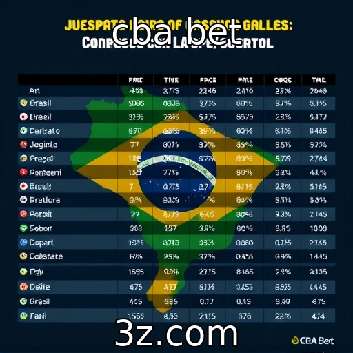 Perfil dos jogadores de cassino online no Brasil